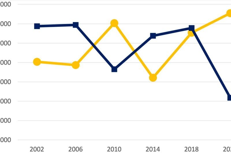 😱 VÉRREMESETT VÁLASZTÁSI KAMPÁNY! A magyar oppozíció botrányok középpontjában! 💥
