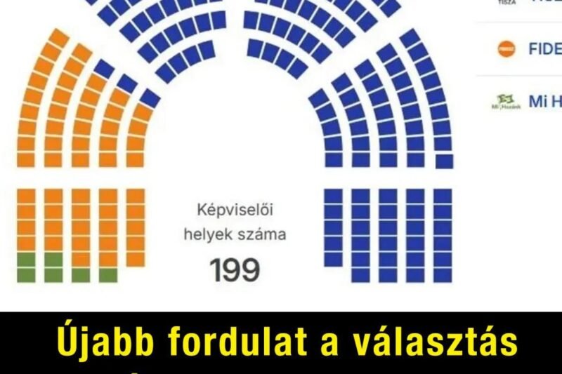 Újabb fordulat a választás után: megfellebbezik a végeredményt, eljárás indul